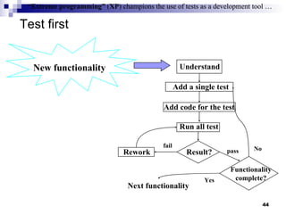 Test first “ Extreme programming”  ( XP ) champions the use of tests as a development tool … New functionality Understand Add a single test Add code for the test Run all test Result? Rework Functionality complete? fail pass No Next functionality Yes “ Extreme programming”  ( XP ) champions the use of tests as a development tool … 