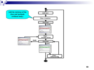Add the skeleton of the class and methods (without body) 