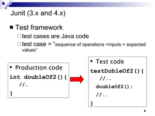 Test framework  test cases are Java code test case = “ sequence of operations +inputs + expected values” Junit (3.x and 4.x)  Test code testDobleOf2(){  //.. doubleOf2(); //.. } Production code int doubleOf2(){  //… } 