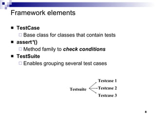 Framework elements TestCase Base class for classes that contain tests assert * () Method family to  check conditions TestSuite Enables grouping several test cases Testsuite Testcase 2 Testcase 1 Testcase 3 
