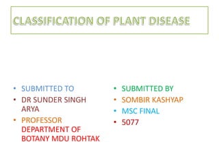 • SUBMITTED BY
• SOMBIR KASHYAP
• MSC FINAL
• 5077
• SUBMITTED TO
• DR SUNDER SINGH
ARYA
• PROFESSOR
DEPARTMENT OF
BOTANY MDU ROHTAK
 