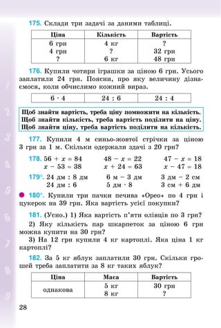 2828
175. Склади три задачі за даними таб­лиці.
Ціна Кількість Вартість
6 грн
4 грн
?
4 кг
?
6 кг
?
32 грн
48 грн
176. Купили чотири іграшки за ціною 6 грн. Усього
заплатили 24  грн. Поясни, про яку величину дізна-
ємося, коли обчислимо кожний вираз.
6 · 4 24 : 6 24 : 4
Щоб знайти вартість, треба ціну помножити на кількість.
Щоб знайти кількість, треба вартість поділити на ціну.
Щоб знайти ціну, треба вартість поділити на кількість.
177. Купили 4  м синьо-жовтої стрічки за ціною
3 грн за 1 м. Скільки одержали здачі з 20 грн?
178.	56 + х = 84								48 – х = 22									47 – х = 18
						х – 53 = 38									х + 24 = 63								х – 47 = 18
179°.	24 дм : 8 дм							6 м – 3 дм							3 дм – 2 см
							24 дм : 6											5 дм · 8											3 см + 6 дм
180°. Купили три пачки печива «Орео» по 4  грн і
цукерок на 39 грн. Яка вартість усієї покупки?
181. (Усно.) 1) Яка вартість п’яти олівців по 3 грн?
2) Яку кількість пар шкарпеток за ціною 6  грн
можна купити на 30 грн?
3) На 12 грн купили 4 кг картоплі. Яка ціна 1 кг
картоплі?
182. За 5 кг яблук заплатили 30 грн. Скільки гро-
шей треба заплатити за 8 кг таких яблук?
Ціна Маса Вартість
однакова
5 кг
8 кг
30 грн
?
 