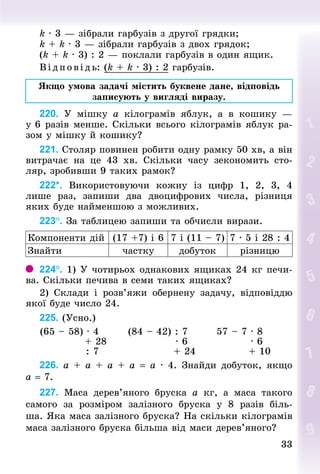 3333
k · 3 — зібрали гарбузів з другої грядки;
k + k · 3 — зібрали гарбузів з двох грядок;
(k + k · 3) : 2 — поклали гарбузів в один ящик.
В ід пов ідь: (k + k · 3) : 2 гарбузів.
Якщо умова задачі містить буквене дане, відповідь
записують у вигляді виразу.
220. У  мішку а кілограмів яблук, а в кошику  —
у 6 разів менше. Скільки всього кілограмів яблук ра-
зом у мішку й кошику?
221. Столяр повинен робити одну рамку 50 хв, а він
витрачає на це 43  хв. Скільки часу зекономить сто-
ляр, зробивши 9 таких рамок?
222*. Використовуючи кожну із цифр 1, 2, 3, 4
лише раз, запиши два двоцифрових числа, різниця
яких буде найменшою з можливих.
223°. За таблицею запиши та обчисли вирази.
Компоненти дій (17 +7) і 6 7 і (11 – 7) 7 · 5 і 28 : 4
Знайти частку добуток різницю
224°. 1) У чотирьох однакових ящиках 24 кг печи-
ва. Скільки печива в семи таких ящиках?
2) Склади і розв’яжи обернену задачу, відповіддю
якої буде число 24.
225. (Усно.)
(65 – 58) · 4 (84 – 42) : 7 57 – 7 · 8
+ 28 · 6 · 6
: 7 + 24 + 10
226. а + а + а + а = а · 4. Знайди добуток, якщо
а = 7.
227. Маса дерев’яного бруска а кг, а маса такого
самого за розміром залізного бруска у 8  разів біль-
ша. Яка маса залізного бруска? На скільки кілограмів
маса залізного бруска більша від маси дерев’яного?
 