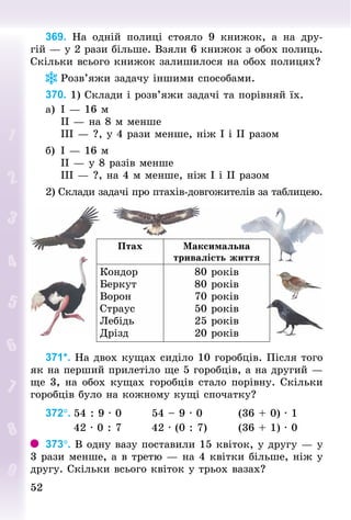 5252
369. На одній полиці стояло 9 книжок, а на дру-
гій — у 2 рази більше. Взяли 6 книжок з обох полиць.
Скільки всього книжок залишилося на обох полицях?
Розв’яжи задачу іншими способами.
370. 1) Склади і розв’яжи задачі та порівняй їх.
а) 	I — 16 м
				II — на 8 м менше
				III — ?, у 4 рази менше, ніж I і II разом
б)		I — 16 м
				II — у 8 разів менше
				III — ?, на 4 м менше, ніж I і II разом
2) Склади задачі про птахів-довгожителів за таблицею.
Птах Максимальна
тривалість життя
Кондор
Беркут
Ворон
Страус
Лебідь
Дрізд
80 років
80 років
70 років
50 років
25 років
20 років
371*. На двох кущах сиділо 10 горобців. Після того
як на перший прилетіло ще 5 горобців, а на другий —
ще 3, на обох кущах горобців стало порівну. Скільки
горобців було на кожному кущі спочатку?
372°.	54 : 9 · 0							54 – 9 · 0									(36 + 0) · 1
							42 · 0 : 7							42 · (0 : 7)								(36 + 1) · 0
373°. В одну вазу поставили 15 квіток, у другу — у
3 рази менше, а в третю — на 4 квітки більше, ніж у
другу. Скільки всього квіток у трьох вазах?
 