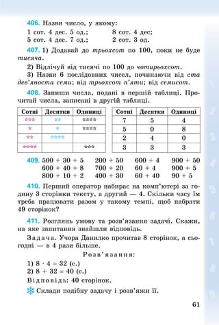 6161
406. Назви число, у якому:
1 сот. 4 дес. 5 од.;									8 сот. 4 дес;
5 сот. 4 дес. 7 од.;									2 сот. 3 од.
407.	1) Додавай до трьохсот по 100, поки не буде
тисяча.
2) Відлічуй від тисячі по 100 до чотирьохсот.
3) Назви 6 послідовних чисел, починаючи від ста
дев’яноста семи; від трьохсот п’яти; від семисот.
408. Запиши числа, подані в першій таб­лиці. Про-
читай числа, записані в другій таб­лиці.
Сотні Десятки Одиниці Сотні Десятки Одиниці
*** ** **** 7 5 4
* * **** 5 0 8
** **** 2 4 0
**** *** 3 3 3
409.	500 + 30 + 5				 200 + 50				 600 + 4				 900 + 50
						600 + 40 + 8				 700 + 20				 60 + 4					 900 + 5
						800 + 10 + 2				 400 + 30				 60 + 40				 90 + 5
410. Перший оператор набирає на комп’ютері за го-
дину 3 сторінки тексту, а другий — 4. Скільки часу їм
треба працювати разом у такому темпі, щоб набрати
49 сторінок?
411. Розглянь умову та розв’язання задачі. Скажи,
на яке запитання знайшли відповідь.
Зад ач а. Учора Данилко прочитав 8 сторінок, а сьо­­­­
годні — в 4 рази більше.
Р озв’я зання:
1) 8 · 4 = 32 (с.)
2) 8 + 32 = 40 (с.)
В ідпов ідь: 40 сторінок.
Склади подібну задачу і розв’яжи її.
 