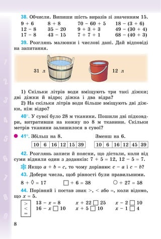 88
38. Обчисли. Випиши шість виразів зі значенням 15.
9 + 6							8 + 8									70 – 60 + 5					18 – (3 + 6)
12 – 8						35 – 20						9 + 3 + 3								49 – (30 + 4)
17 – 8						43 – 15						7 + 7 + 1								68 – (40 + 3)
39. Розглянь малюнки і числові дані. Дай відповіді
на запитання.
31 л 12 л
1) Скільки літрів води вміщують три такі діжки;
дві діжки й відро; діжка і два відра?
2) На скільки літрів води більше вміщують дві діж-
ки, ніж відро?
40°. У сувої було 28 м тканини. Пошили дві підковд­
ри, витративши на кожну по 8  м тканини. Скільки
метрів тканини залишилося в сувої?
41°. Збільш на 8.																	Зменш на 6.
10 6 16 12 15 39 10 6 16 12 45 39
42. Розглянь записи й поясни, що дістали, коли від
суми відняли один з доданків: 7 + 5 = 12, 12 – 5 = 7.
Якщо а + b = с, то чому дорівнює с – а і с – b?
43. Добери числа, щоб рівності були правильними.
8 + ◊ = 17	  + 6 = 38	 + 27 = 58
44. Порівняй і постав знак >, < або =, коли відомо,
що х = 5.
								13 – х = 8								х + 22  25					х – 2  10
								16 – х  10					х + 5  10							х – 1  4
>
<
=
 