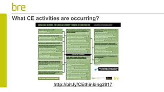 What CE activities are occurring?
http://bit.ly/CEthinking2017
 