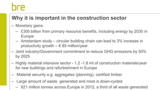 Why it is important in the construction sector
– Monetary gains
– £300 billion from primary resource benefits, including energy by 2030 in
Europe
– Amsterdam study – circular building chain can lead to 3% increase in
productivity growth – € 85 million/year
– Joint industry/Government commitment to reduce GHG emissions by 50%
by 2025
– Highly material intensive sector - 1.2 -1.8 mt of construction materials/year
for new buildings and refurbishment in Europe
– Material security e.g. aggregates (planning), certified timber
– Large amount of waste generated and most is down-cycled
– 821 million tonnes across Europe in 2012, a third of all waste generated
 
