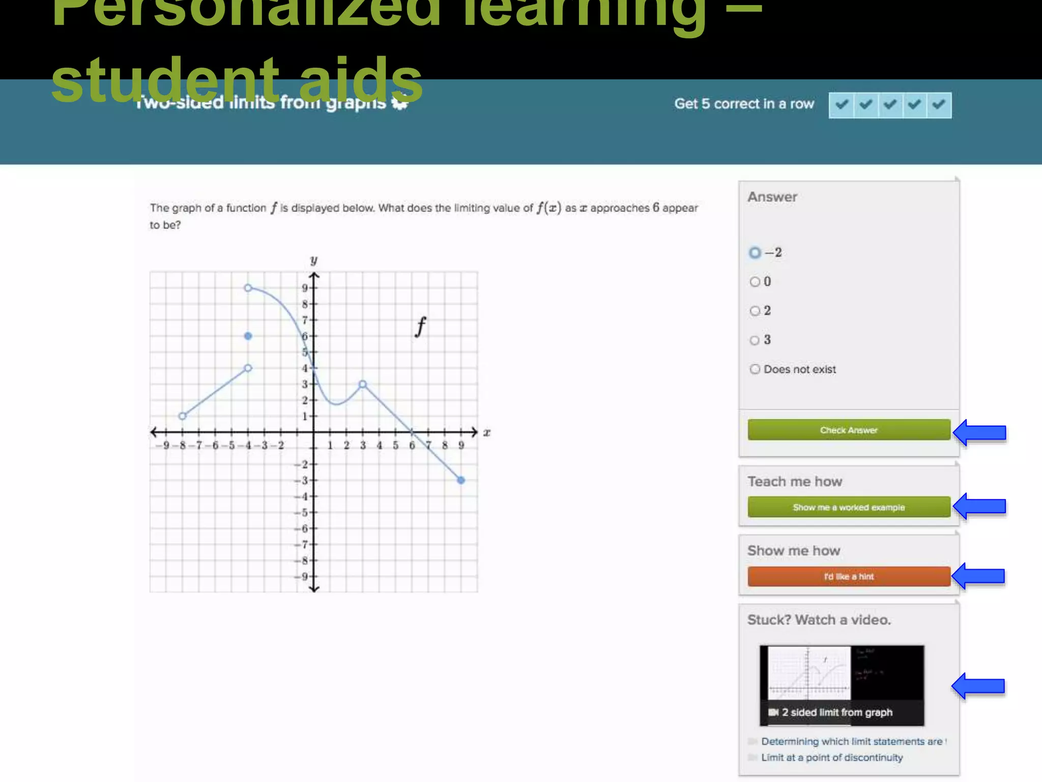 Personalized learning –
student aids