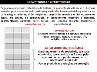 Segundo a concepção materialista da história, na produção da vida social os homens
também geram outra sorte de produtos que não têm forma material e que vêm a ser
as ideologias políticas, visões religiosas, compilações morais e estéticas, preceitos
legais, de ensino, de comunicação, o conhecimento filosófico e científico,
representações coletivas, entre outros. Esse segundo conjunto denomina-se
superestrutura (ou supraestrutura).
INFRAESTRUTURA ECONÔMICA
Estrutura material da sociedade, sua base
econômica, que consiste nas formas pelas
quais os homens produzem os bens
necessários à sua vida
Forças produtivas e relações de produção
SUPERESTRUTURA
Estrutura jurídico-política e a estrutura ideológica
Ideias filosóficas, morais, científicas, leis,
religião, política, cultura
INFRAESTRUTURA E SUPERESTRUTURA
 