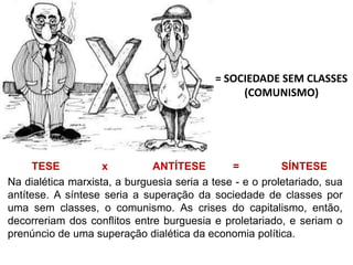 = SOCIEDADE SEM CLASSES
(COMUNISMO)
TESE x ANTÍTESE = SÍNTESE
Na dialética marxista, a burguesia seria a tese - e o proletariado, sua
antítese. A síntese seria a superação da sociedade de classes por
uma sem classes, o comunismo. As crises do capitalismo, então,
decorreriam dos conflitos entre burguesia e proletariado, e seriam o
prenúncio de uma superação dialética da economia política.
 