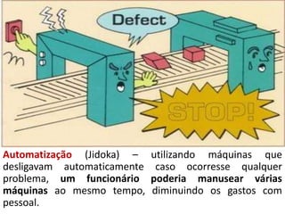 Automatização (Jidoka) – utilizando máquinas que
desligavam automaticamente caso ocorresse qualquer
problema, um funcionário poderia manusear várias
máquinas ao mesmo tempo, diminuindo os gastos com
pessoal.
 