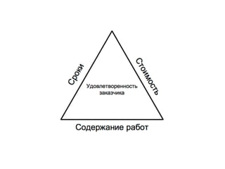 Как использовать Agile и  не зафакапить проект?