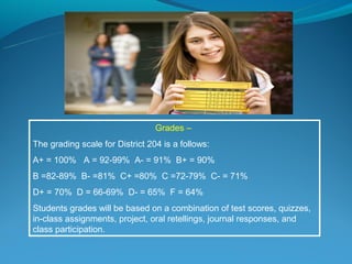 Grades –
The grading scale for District 204 is a follows:
A+ = 100% A = 92-99% A- = 91% B+ = 90%
B =82-89% B- =81% C+ =80% C =72-79% C- = 71%
D+ = 70% D = 66-69% D- = 65% F = 64%
Students grades will be based on a combination of test scores, quizzes,
in-class assignments, project, oral retellings, journal responses, and
class participation.
 