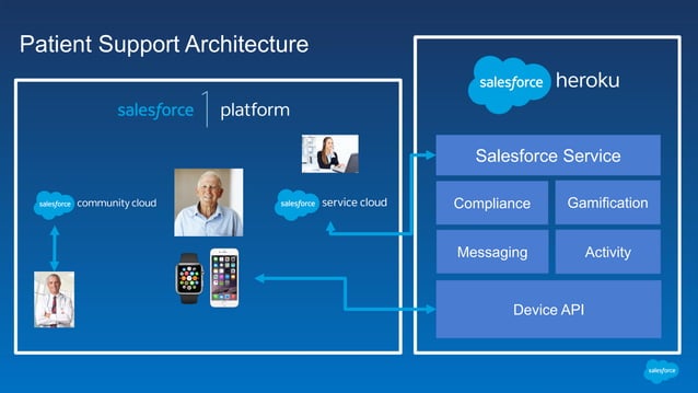Delivering Better Patient Outcomes With Salesforce1 Ppt