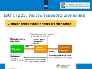 ISO 17225: Якість твердого біопалива
• ISO 17225: Solid biofuel quality
- Classes:
Ланцюг використання твердого біопаливаЛанцюг використання твердого біопалива
Біомаса
Тверде
біопаливо
Використан
ня
біоенергії
Походження /
джерело
Декларація продукту
Таблиці із властивості класів
Документи про
походження
Виробництво
палива
конверсія
Торгова форма
(наприклад,
пелети)
Таблиця 1 в
Забезпечення якості палива
в
 