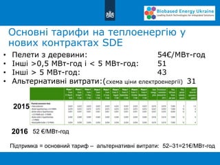Основні тарифи на теплоенергію у
нових контрактах SDE
• Пелети з деревини: 54€/МВт-год
• Інші >0,5 МВт-год і < 5 МВт-год: 51
• Інші > 5 МВт-год: 43
• Альтернативні витрати:(схема ціни електроенергії) 31
2015
2016 52 €/МВт-год
Підтримка = основний тариф – альтернативні витрати: 52–31=21€/МВт-год
 