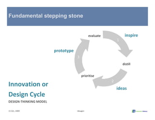 Fundamental stepping stone


                                              evaluate            inspire
                                                             1

                        prototype
                                    3
                                                                 distill


                                        prioritise
                                                         2
Innovation or                                                ideas
Design Cycle
DESIGN‐THINKING MODEL

15 Oct, 2009                        Ideagen
 