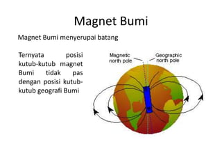 Magnet Bumi
Magnet Bumi menyerupai batang
Ternyata
posisi
kutub-kutub magnet
Bumi
tidak
pas
dengan posisi kutubkutub geografi Bumi

 