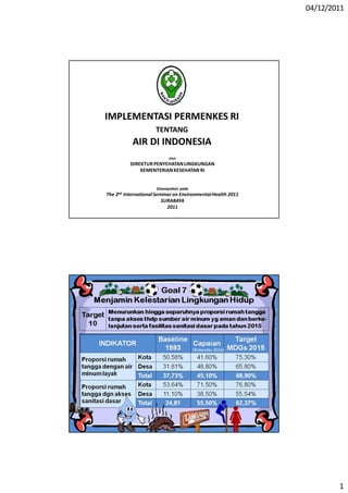 04/12/2011
1
IMPLEMENTASI PERMENKES RI
TENTANG
AIR DI INDONESIA
Disampaikan pada
The 2nd InternationalSeminar on EnvironmentalHealth 2011
SURABAYA
2011
Oleh
DIREKTURPENYEHATANLINGKUNGAN
KEMENTERIANKESEHATAN RI
(Riskesdas 2010)
 