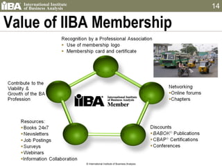 Value of IIBA Membership © International Institute of Business Analysis 
