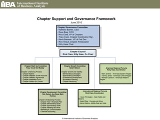 © International Institute of Business Analysis 