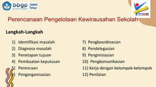 Perencanaan Pengelolaan Kewirausahan Sekolah
1) Identifikasi masalah
2) Diagnosa masalah
3) Penetapan tujuan
4) Pembuatan keputusan
5) Perencaan
6) Pengorganisasian
Langkah-Langkah
7) Pengkoordinasian
8) Pendelegasian
9) Penginisiasian
10) Pengkomunikasian
11) Kerja dengan kelompok-kelompok
12) Penilaian
 