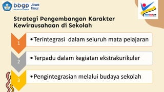 Strategi Pengembangan Karakter
Kewirausahaan di Sekolah
1
•Terintegrasi dalam seluruh mata pelajaran
2
•Terpadu dalam kegiatan ekstrakurikuler
3
•Pengintegrasian melalui budaya sekolah
 