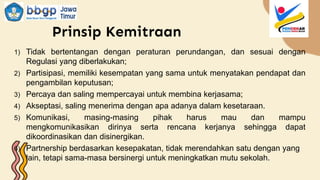Prinsip Kemitraan
1) Tidak bertentangan dengan peraturan perundangan, dan sesuai dengan
Regulasi yang diberlakukan;
2) Partisipasi, memiliki kesempatan yang sama untuk menyatakan pendapat dan
pengambilan keputusan;
3) Percaya dan saling mempercayai untuk membina kerjasama;
4) Akseptasi, saling menerima dengan apa adanya dalam kesetaraan.
5) Komunikasi, masing-masing pihak harus mau dan mampu
mengkomunikasikan dirinya serta rencana kerjanya sehingga dapat
dikoordinasikan dan disinergikan.
6) Partnership berdasarkan kesepakatan, tidak merendahkan satu dengan yang
lain, tetapi sama-masa bersinergi untuk meningkatkan mutu sekolah.
 