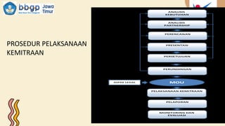 PROSEDUR PELAKSANAAN
KEMITRAAN
 