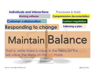 Individuals and interactions
Working software

Processes & tools
Comprehensive documentation

Customer collaboration

Responding to change

Contract negotiation
Following a plan

Maintain Balance
That is, while there is value in the items on the right,
we value the items on the left more.

Source: www.agilemanifesto.org

 