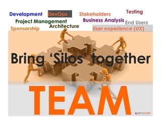 Testing
Development DevOps
Stakeholders
Business Analysis End Users
Project Management
Architecture
Sponsorship
User experience (UX)

Bring ‘Silos’ together

TEAM

 