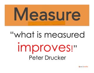 Measure
“what is measured

improves!”
Peter Drucker

 