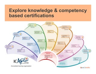 Explore knowledge & competency
based certifications

Accredited training organization

 