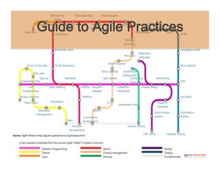Guide to Agile Practices

Source:	
  Agile	
  Alliance,h;p://guide.agilealliance.org/subway.html	
  

 
