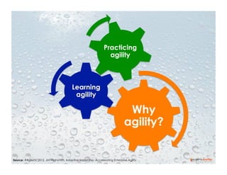 Practicing
agility

Learning
agility

Why
agility?

Source: #AgileDC2012. Jim Highsmith. Adaptive leadership: Accelerating Enterprise Agility.

 