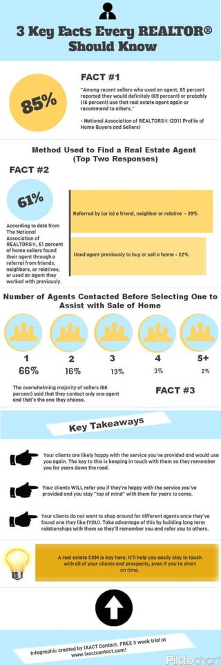 3 Key Facts Every REALTOR® Should Know