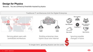 © 2018  Equinix.com
e=mC2
Speed of light – a constant
Design for Physics
Traditional IT architectures limit the Digital Enterprise
In longer term, ignoring physics can be costly
Building enterprise class
hybrid cloud over Internet
Internet
Public
Cloud
Private
Cloud
Ignoring possible
changes in future
New clouds
New Networks
Enterprise IT
New Partners
New customers /
employees
New locations
Serving global users with
centralized architecture
8
8
Because…You are confined by thresholds imposed by physics
 