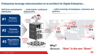 © 2018  Equinix.com
Enterprises leverage interconnection to re-architect for Digital Enterprise…
…within proximity of employees, customers and
partners.
#1 Physics
Drives proximity,
density & gravity
#2 Volumes
of increasing velocity
& workload variety
#3
Regulations
change security and
control, with privacy
and compliance
Shift from centralized to
distributed …
… build hybrid / multicloud
deployments …
APP
DATASET
KEY
MANAGEMENT
CACHE
IMAGES
IDENTITY
SERVICES
MESSAGE
GATEWAY
Distribute
& colocate
data &
security
Connect
to multiple
clouds
Integrate
third-party
connections
1
3
Why?
9
Because... “Slow” is the new “Down”
 