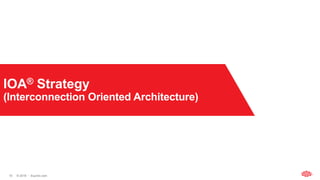 © 2018  Equinix.com
IOA® Strategy
(Interconnection Oriented Architecture)
10
 
