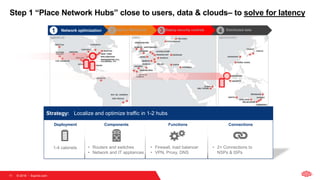 © 2018  Equinix.com11
AMERICAS EMEA ASIA-PACIFIC
Step 1 “Place Network Hubs” close to users, data & clouds– to solve for latency
• Firewall, load balancer
• VPN, Proxy, DNS
1-4 cabinets • 2+ Connections to
NSPs & ISPs
Deployment Functions ConnectionsComponents
• Routers and switches
• Network and IT appliances
Strategy: Localize and optimize traffic in 1-2 hubs
2 Hybrid / Multicloud1 Network optimization 3 Deploy security controls 4 Distributed data
 