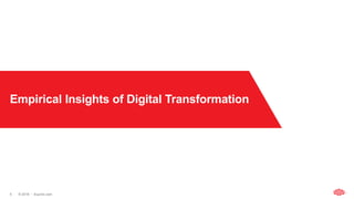© 2018  Equinix.com
Empirical Insights of Digital Transformation
5
 