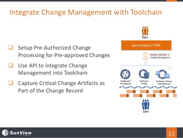 Webinar 3 Key Ways Service Desk Automation Can Support Devops