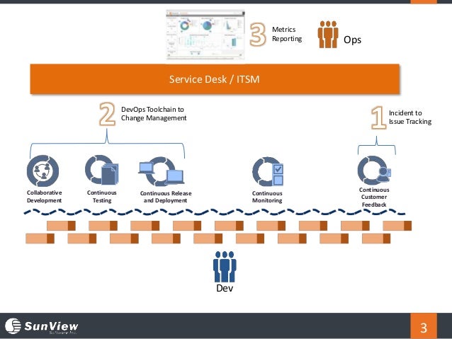 Webinar 3 Key Ways Service Desk Automation Can Support Devops