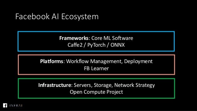 facebook ml framework