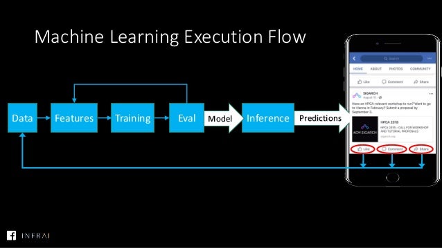 facebook ml framework
