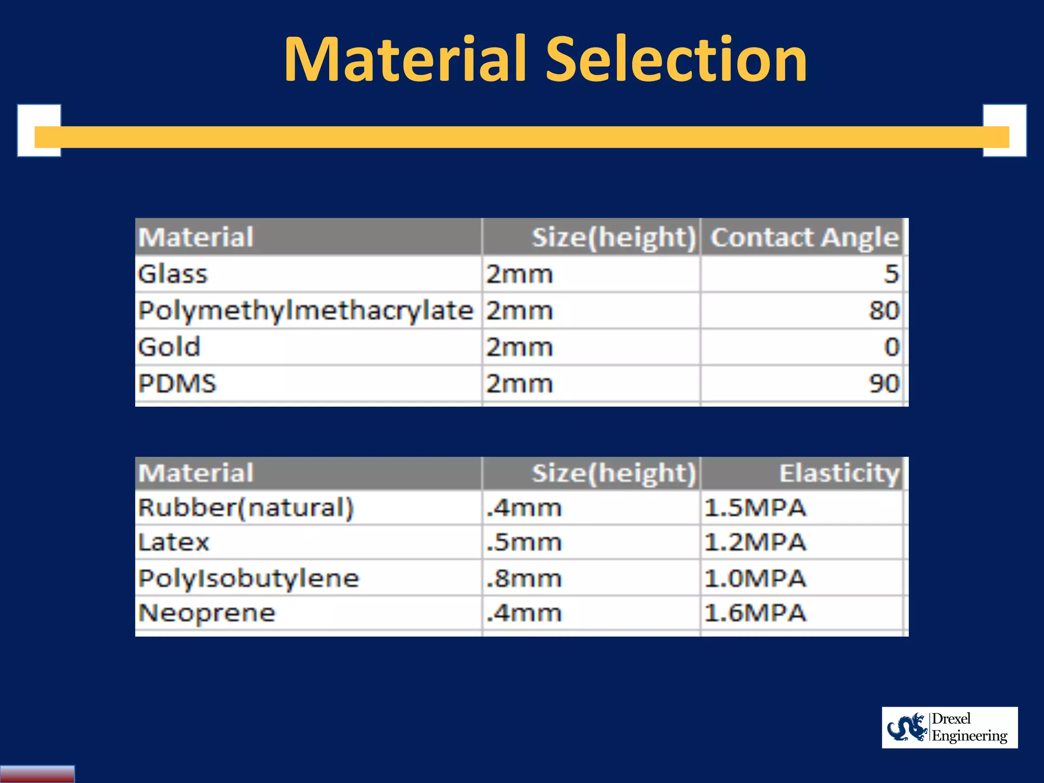 Material Selection
 