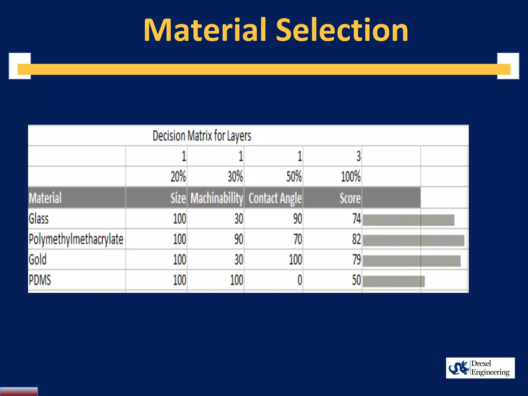 Material Selection
 