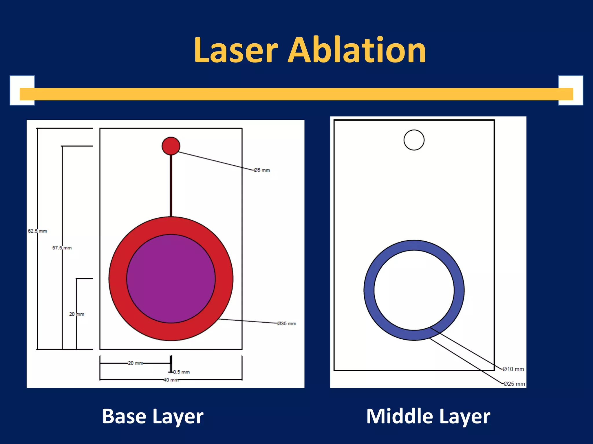 Laser Ablation
Base Layer Middle Layer
 