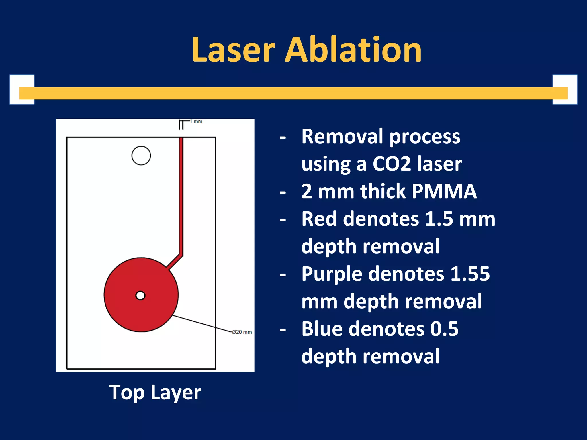 Laser Ablation
- Removal process
using a CO2 laser
- 2 mm thick PMMA
- Red denotes 1.5 mm
depth removal
- Purple denotes 1.55
mm depth removal
- Blue denotes 0.5
depth removal
Top Layer
 